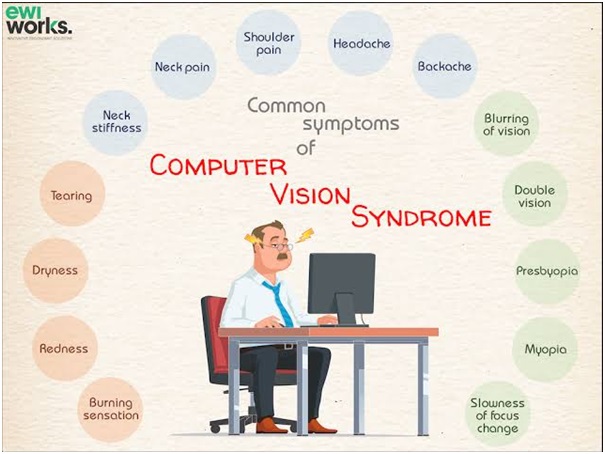 Treatment for computer vision syndrome